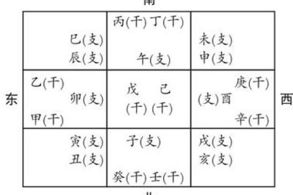 探秘申地支藏干的奥秘