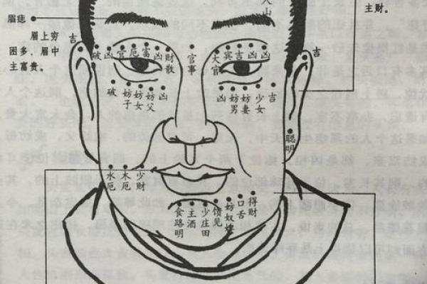男性面部痣相揭秘：哪些痣相预示着大富大贵？