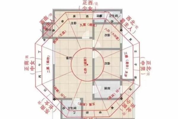 揭秘家居风水：方位布局助你打造幸福家园