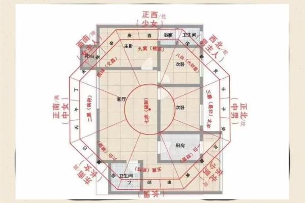 揭秘家居风水：方位布局助你打造幸福家园