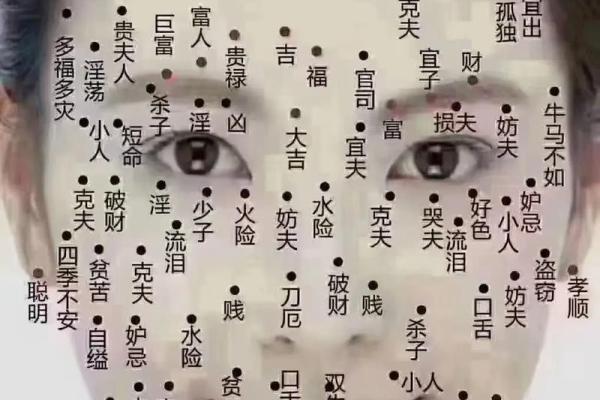 眉痣相学大揭秘：眉毛痣点预示你的命运走向！