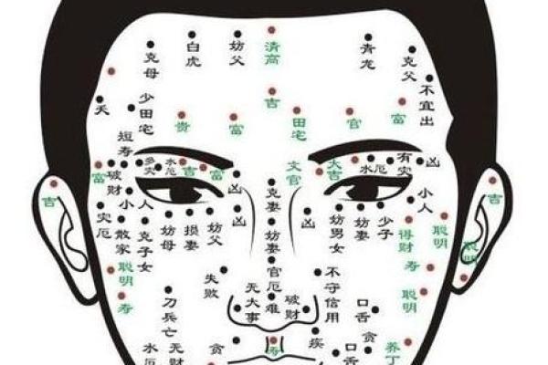 眉痣相学大揭秘：眉毛痣点预示你的命运走向！