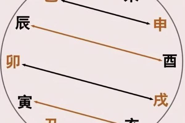 地支坐禄：命理中的财富与机遇