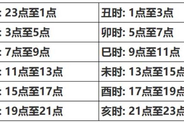 生辰八字与时辰推算的奥秘