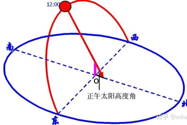 高层住宅阳台朝向风水奥秘揭秘