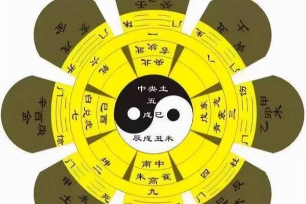 八字算命揭秘：揭开你命运的秘密，一眼看穿人生起伏