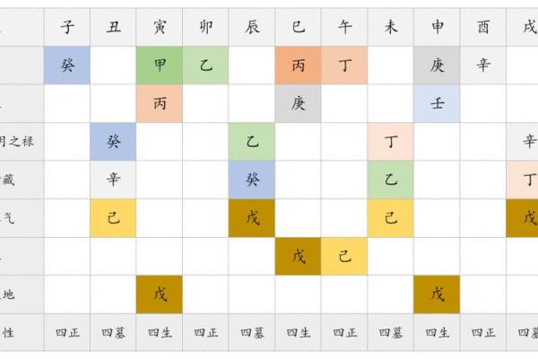 如何通过地支藏干解读八字命理