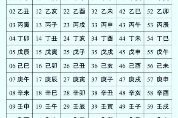 天干地支的详细对应关系解析
