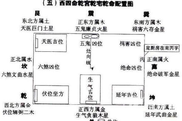 零基础自学现代阳宅风水，轻松掌握风水秘籍视频教程
