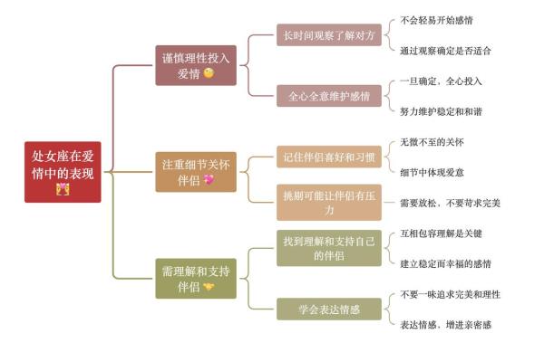 2018年星座运势大揭秘：运势高峰与低谷一览无遗
