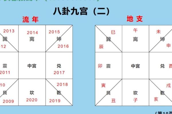 掌握理气风水学，助你家庭事业双丰收