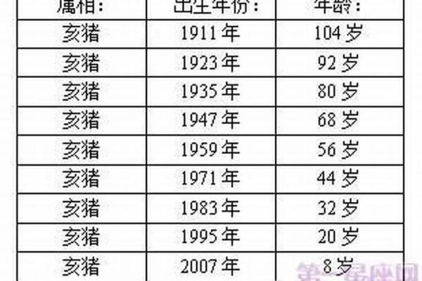 属猪明年运势解析