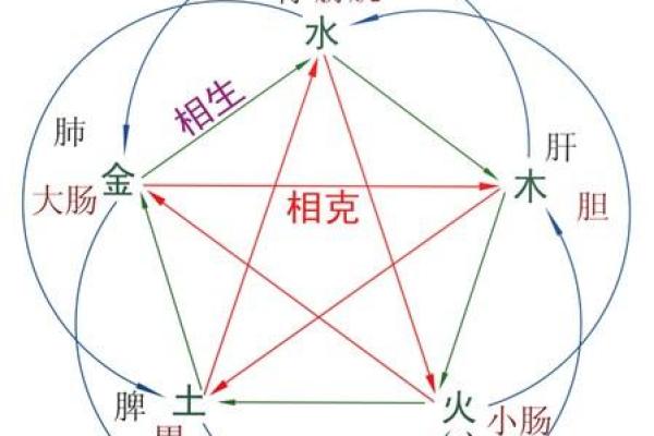 五行与乘的关系解析