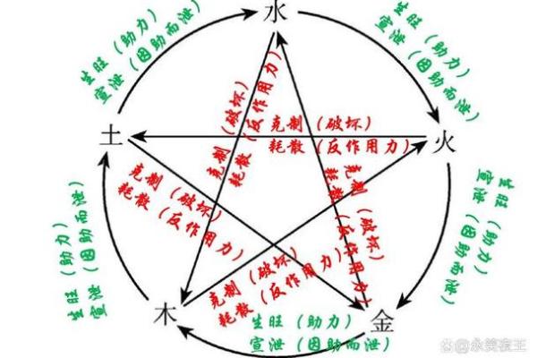五行与乘的关系解析