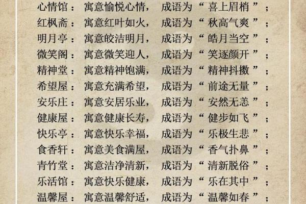 如何为你的特色餐饮店取个吸引人的名字
