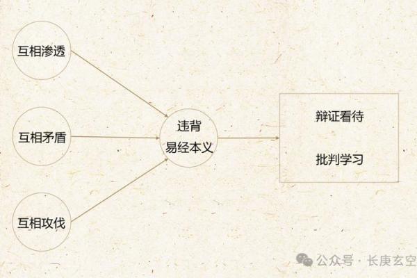 古代风水学的起源与演变历程