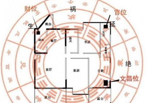 火速收藏！家居风水吸金宝图大公开