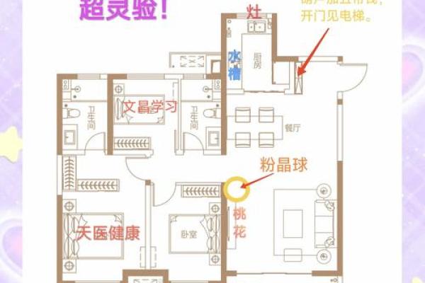 家居风水布局，打造幸福旺家必备秘籍