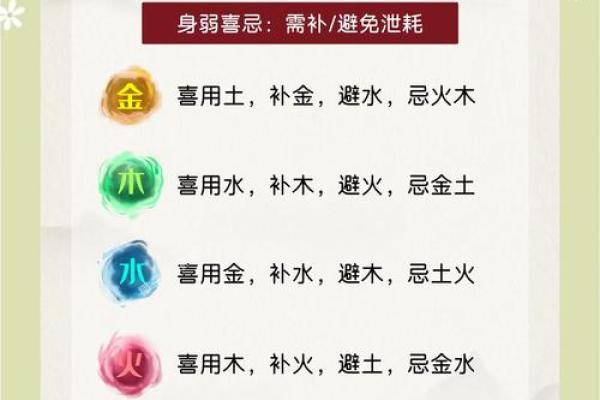 五行中思的属性与影响