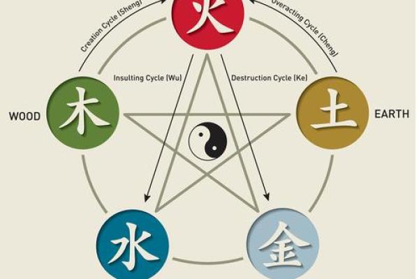 五行中思的属性与影响