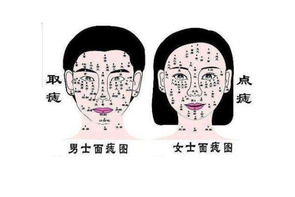 痣为美人，揭秘面痣的神奇魅力