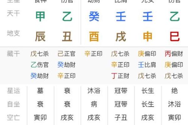 从生辰八字解析财运的秘密