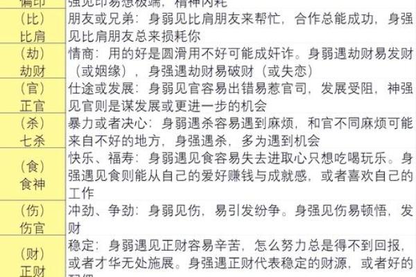 从生辰八字解析财运的秘密