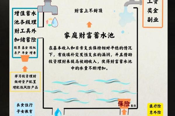 小财手揭秘：月入过万的理财秘籍