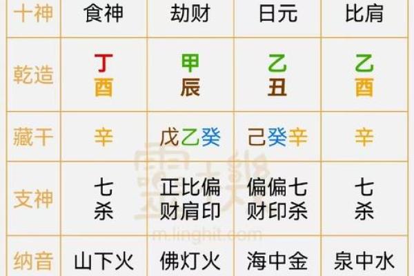 五行测算揭秘：名字背后的命运密码