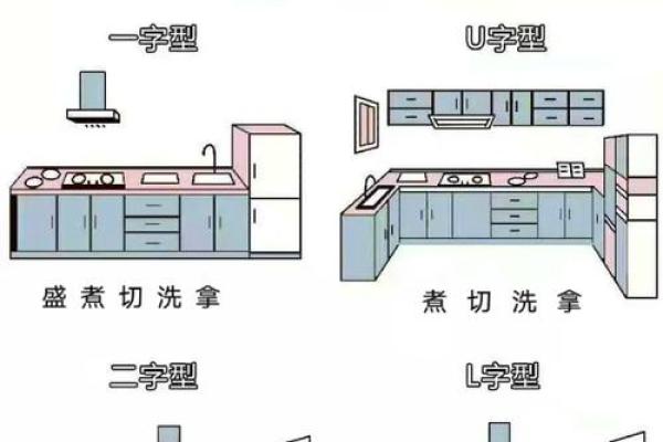 卧室厨房风水一体的家居布局，揭秘和谐共生的秘密宝藏