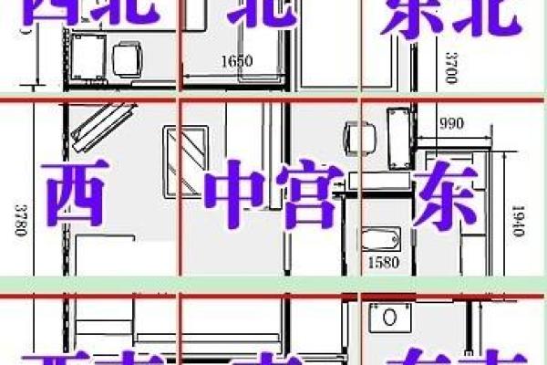 2021必看家居风水方位布局秘籍，让你的家财运亨通