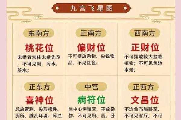 2022居家风水布局指南：打造家居财运亨通好风水