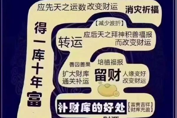 阿财命理：你的财运蓝图，我来帮你绘制