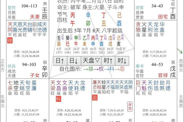 逆行大运与地支的深度解析
