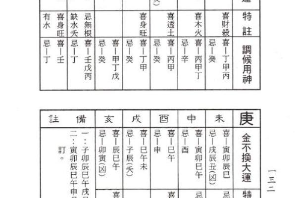 逆行大运与地支的深度解析