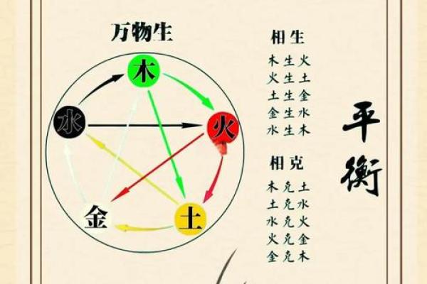 姜与五行相生相克的奇妙关系
