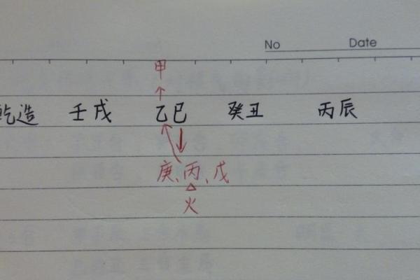 如何利用地支合化提升运势