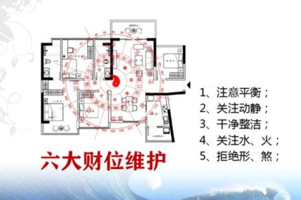 店铺风水布局，让你财运滚滚来！