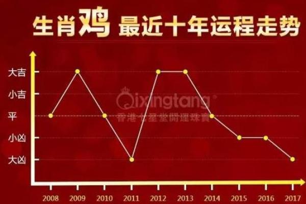 揭秘属相运势走势