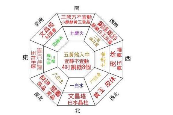 阳宅风水秘籍：揭秘家居布局的五大风水局