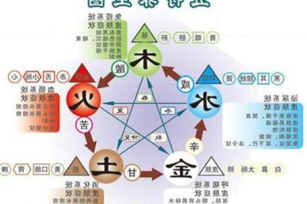 从五行看“左”的象征意义与属性