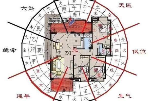风水大师：爱情风水布局秘术
