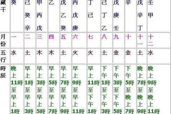 古法传承揭秘：四柱命理正源深度解析