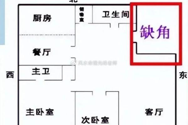 家居风水秘籍：布局秘诀，让你的家财运亨通、健康长寿