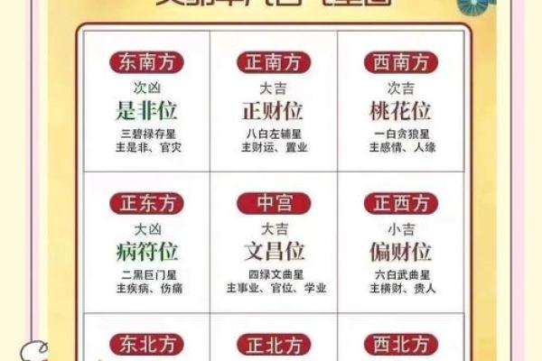 风水家居摆设秘籍：打造旺宅旺运家居布局