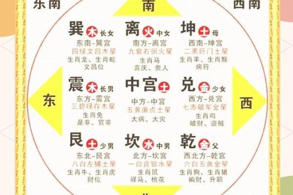 风水学中的穴位对家居布局的重要性分析