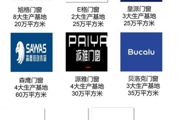 如何为门窗工程公司起个独特而有吸引力的名字