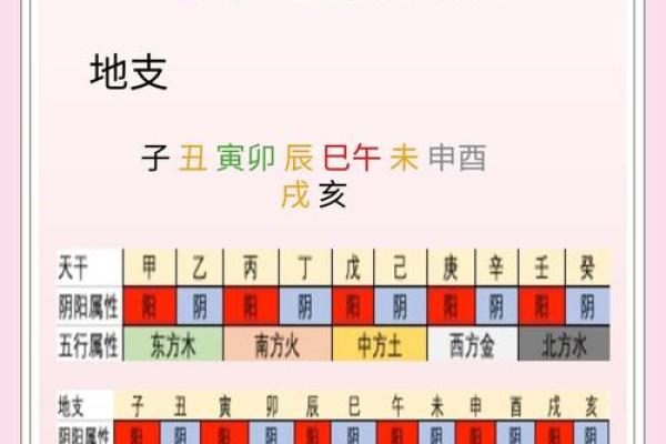 探秘天干地支如何反映时间的流转