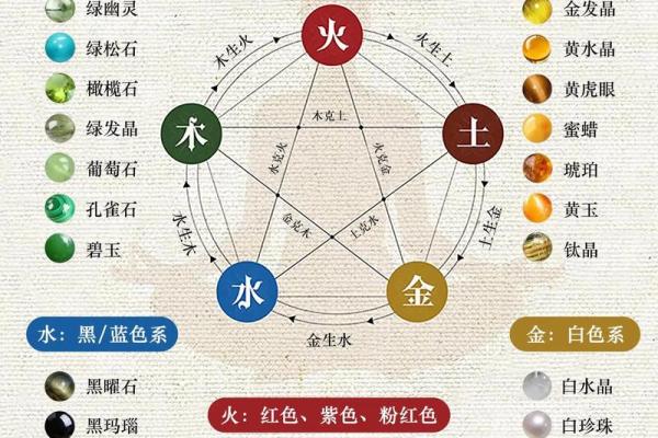 从五行角度解读承字的能量