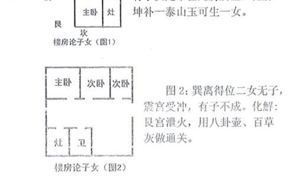 揭秘住宅风水秘籍：居家幸福生活必备